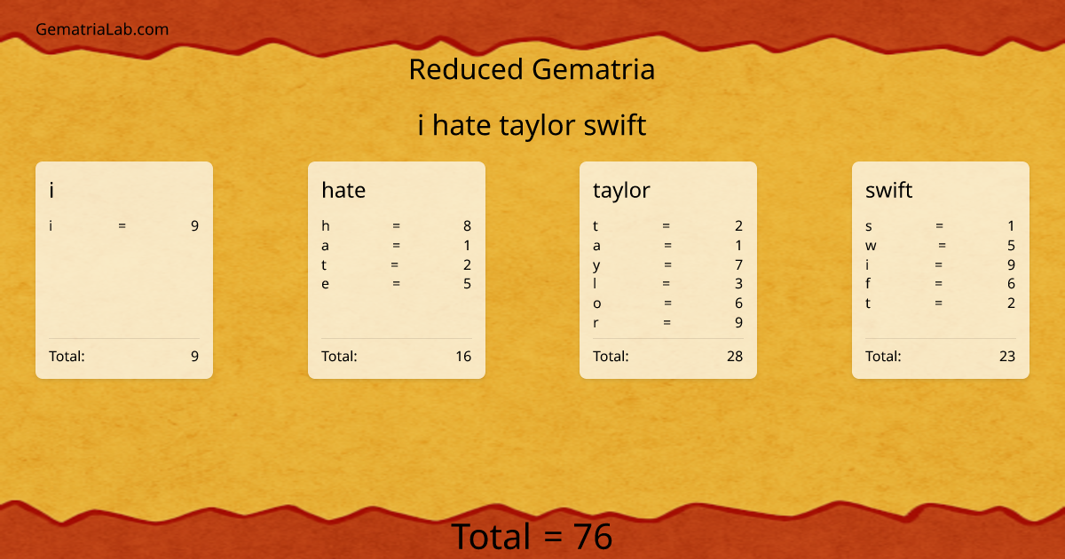 i hate taylor swift in reduced Gematria